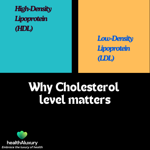 LDL, HDL, Cholesterol